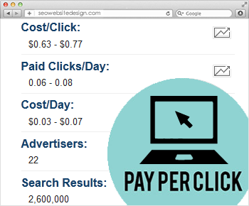 pay per click advertising